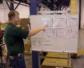 Kanban board